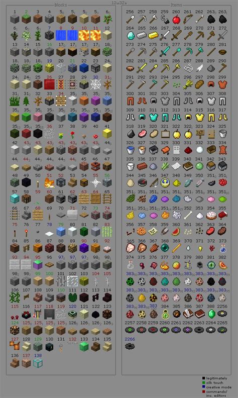 List Of All Minecraft Items