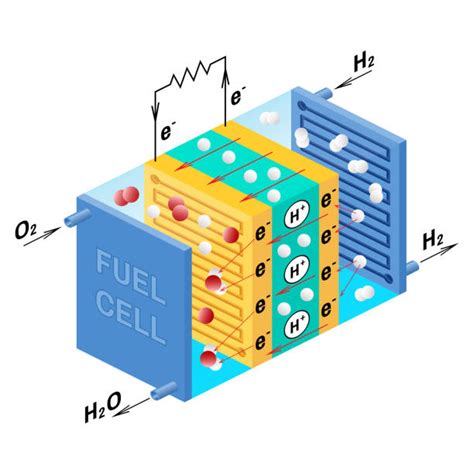 5,500+ Fossil Fuels Diagram Stock Illustrations, Royalty-Free Vector Graphics & Clip Art - iStock