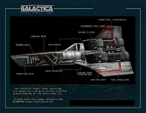 Inside a Colonial Viper - Battlestar Galactica (1978-79) Stargate, Geeks, Kampfstern Galactica ...