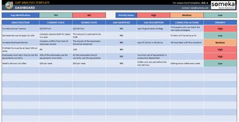 GAP Analysis Template | Excel templates, Spreadsheet template, Analysis