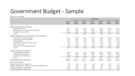 Budget 101 – basics on how to create budgets for government or busine…