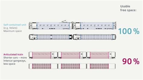 Velaro | High-speed trains & Intercity | Siemens Mobility Global