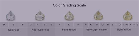 What is the GIA Diamond Color Chart? | Rare Carat