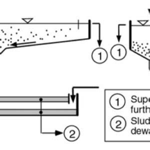 Diagram of Fine screen 3.6.3. Grit Chamber The grit chamber must be ...