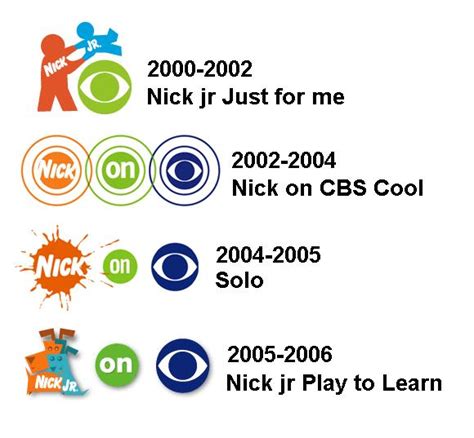 Image - Nick & Nick jr on CBS 2000-2006.jpg | Nickelodeon | FANDOM ...