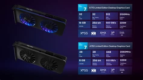 Intel Arc A770, A750 & A580 Graphics Card Official Specs Revealed ...