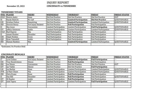 Week 12 Final Injury Report : r/bengals