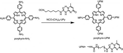 The synthesis route of porphyrin-UPM | Download Scientific Diagram