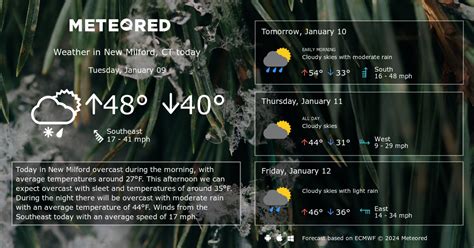 New Milford, CT Weather 14 days - Meteored