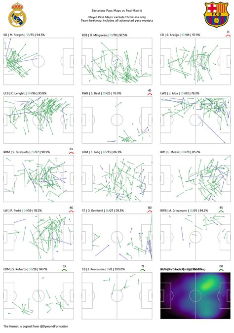 How Pass Maps Created By Football Data Analysts Help Managers At The Top Level? – Learn Football ...