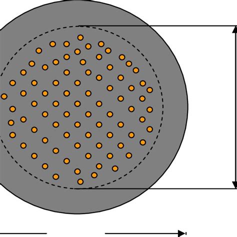 Conceptual design of pebble-bed reactor fuel | Download Scientific Diagram