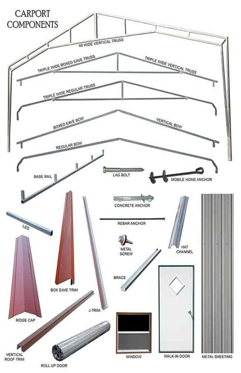 Cheap Carports for Sale [NC, TX, FL, GA, TN, VA, SC, MS…]