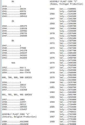 Ford Tractor Serial Number And Model Identification Ford | Hot Sex Picture