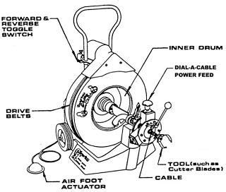 Inner Drum