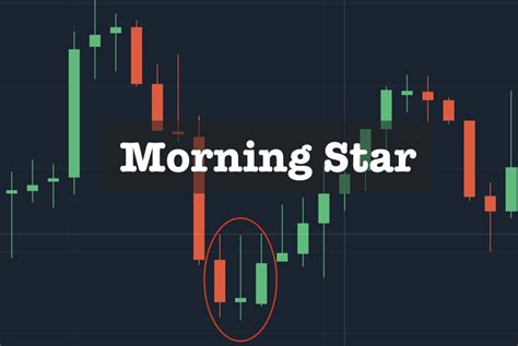 Morning Star Candlestick Pattern definition and guide