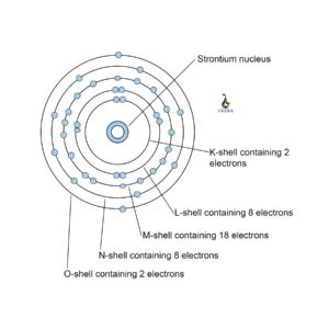 Strontium Electron Configuration: 9 Facts You Should Know!