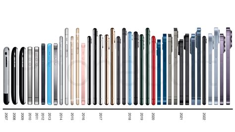 Evolution Of Iphones 2022