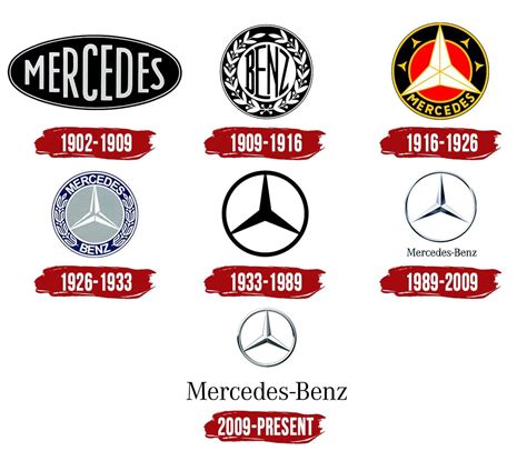 Mercedes Benz Logo | Symbol, History, PNG (3840*2160)