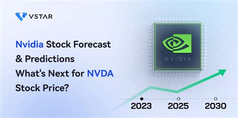 Nvidia Stock Forecast & Predictions - What's Next for NVDA Stock Price?