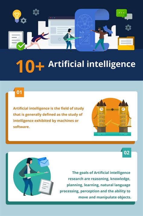 Top 12 Brain Inspired Artificial Intelligence projects in 2022 - Reviews, Features, Pricing ...