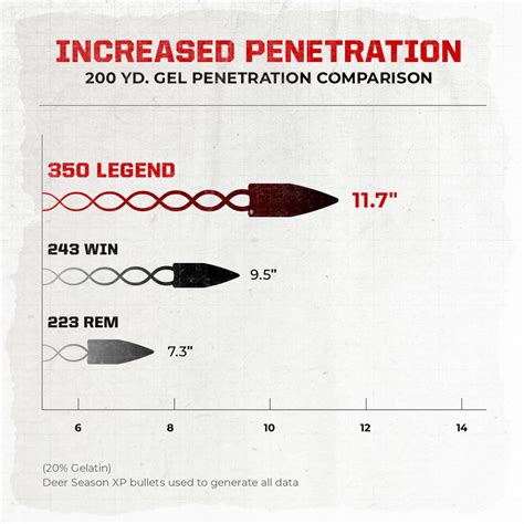 Managing Recoil: .350 Legend – Silencer Central – Silencer Central