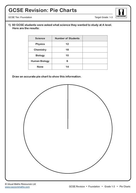 Pie Charts GCSE Questions | GCSE Revision Questions