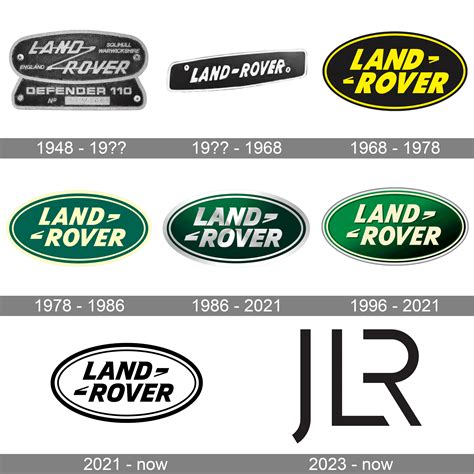 Land Rover Logo Meaning and History [Land Rover symbol]