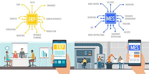 Mes - Understanding Mes Manufacturing Execution Systems | bymottabnu4