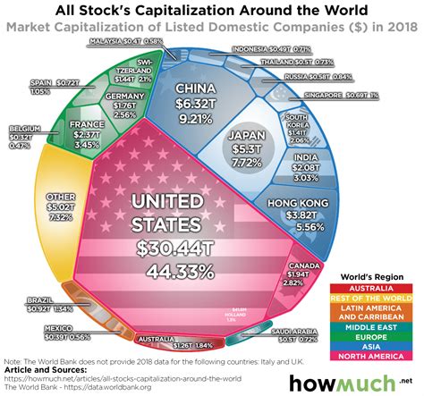 How Has The Stock Market Performed In 2024 - Adah Linnie