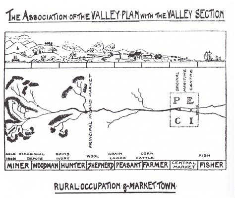 Cities in Evolution – Patrick Geddes | EVOLUTIONARY URBANISM