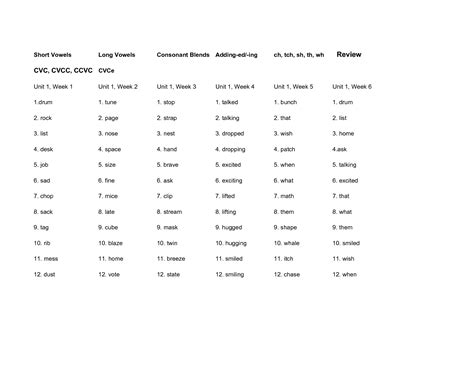 Consonant Vowel Consonant