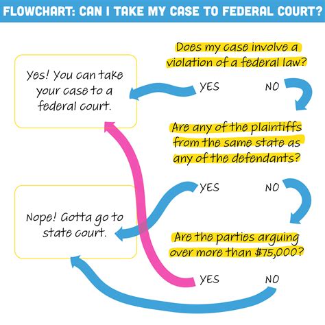 Federal vs. State Courts: An Introduction