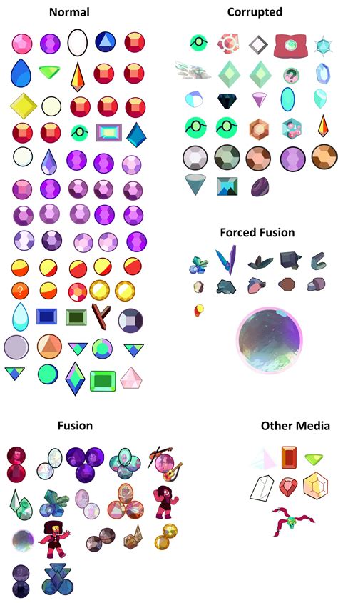 All gems in the show (Chronological order) : r/stevenuniverse