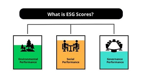 The benefits of corporate ESG scores - renouvo