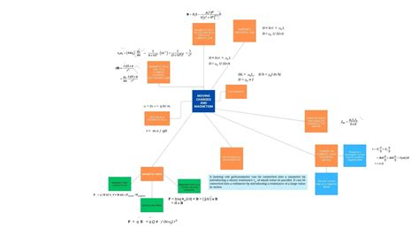 Moving Charges And Magnetism Mind Map For Quick Revis - vrogue.co