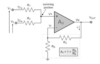 Non-Inverting Op-Amp : Circuit, Working, Exsamples & Its Applications