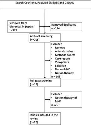 Frontiers | Management of Mevalonate Kinase Deficiency: A Pediatric Perspective