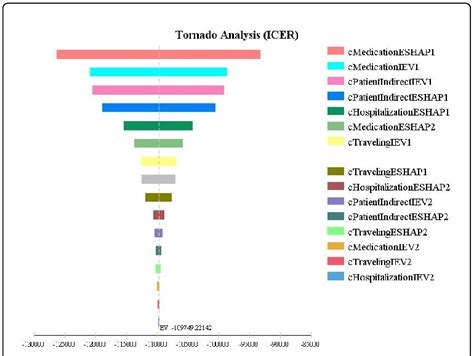 [DIAGRAM] Risk Analysis Tornado Diagram - MYDIAGRAM.ONLINE