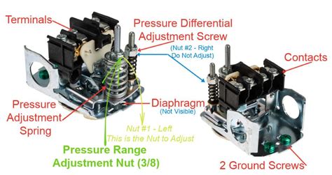 How to Adjust the Pressure Switch on a Well Pump - Spark International