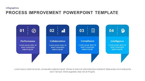 Process Improvement Powerpoint Template