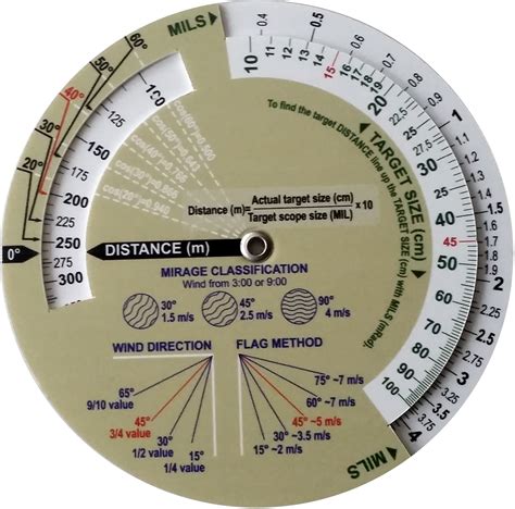 Mil Dot Range Card / www.ar10t.com - How to use the MIL DOT Reticle for ...