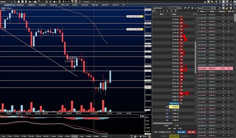 S&P 500 Futures Update: Counter-Trend Bounce Attempt - See It Market