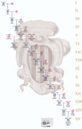 Leonardo Da Vinci: New family tree spans 21 generations, 690 years, finds 14 living male descendants