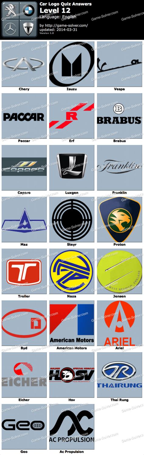 Car Logo Quiz Level 12 - Game Solver