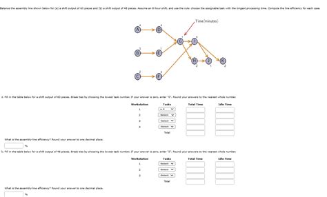 Solved What is the assembly-line efficiency? Round your | Chegg.com