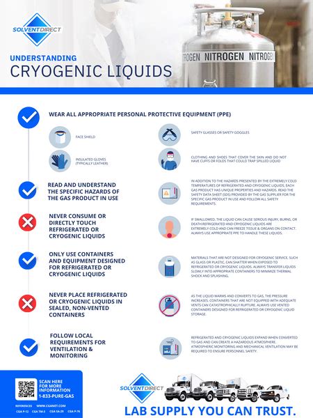 Cryogenic Liquids Safety Poster - Solvent Direct