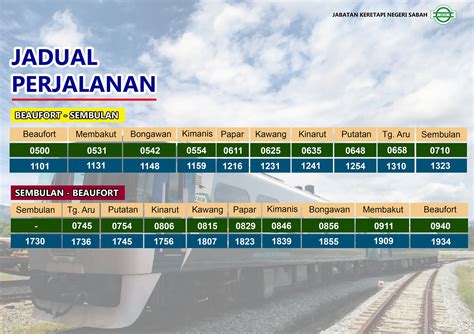 Sabah State Railway (JKNS) Restarts Beaufort-Kota Kinabalu Route From ...