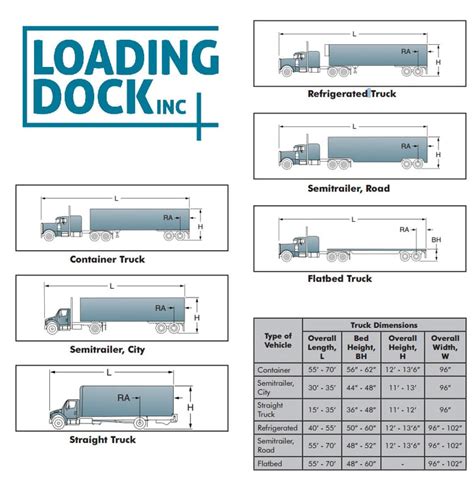 Design The Loading Dock - Select Dock Doors