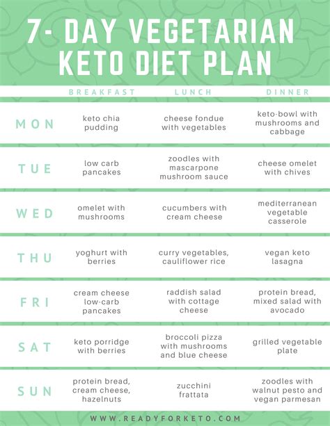 Pin on Keto Diet | Ready for Keto