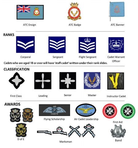 RAF Air Cadets & RAF Ranks - Royal Air Force - RAFAC – Cadet Kit Shop